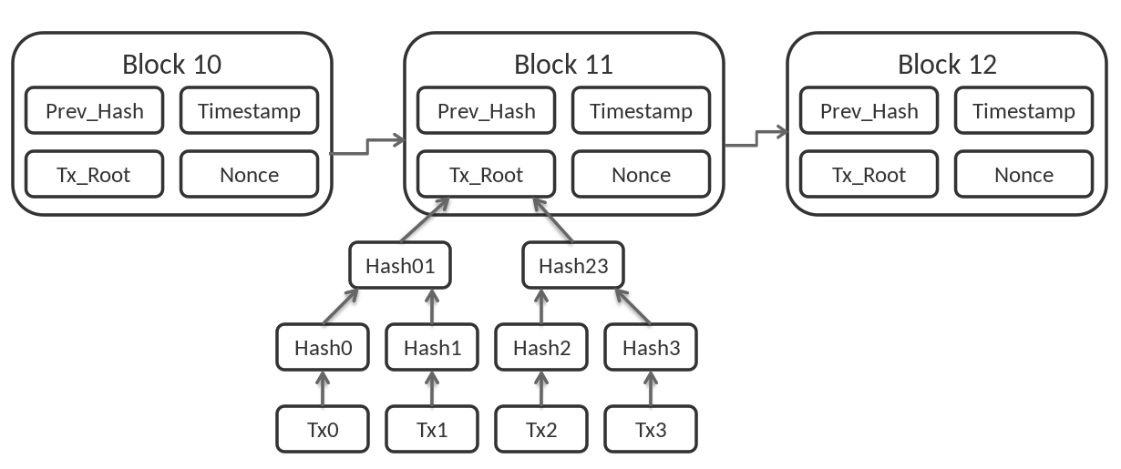 Block Miner Wiki